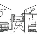 whiskyherstellung_brauen_hf