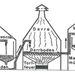 whiskyherstellung_maelzen_hf